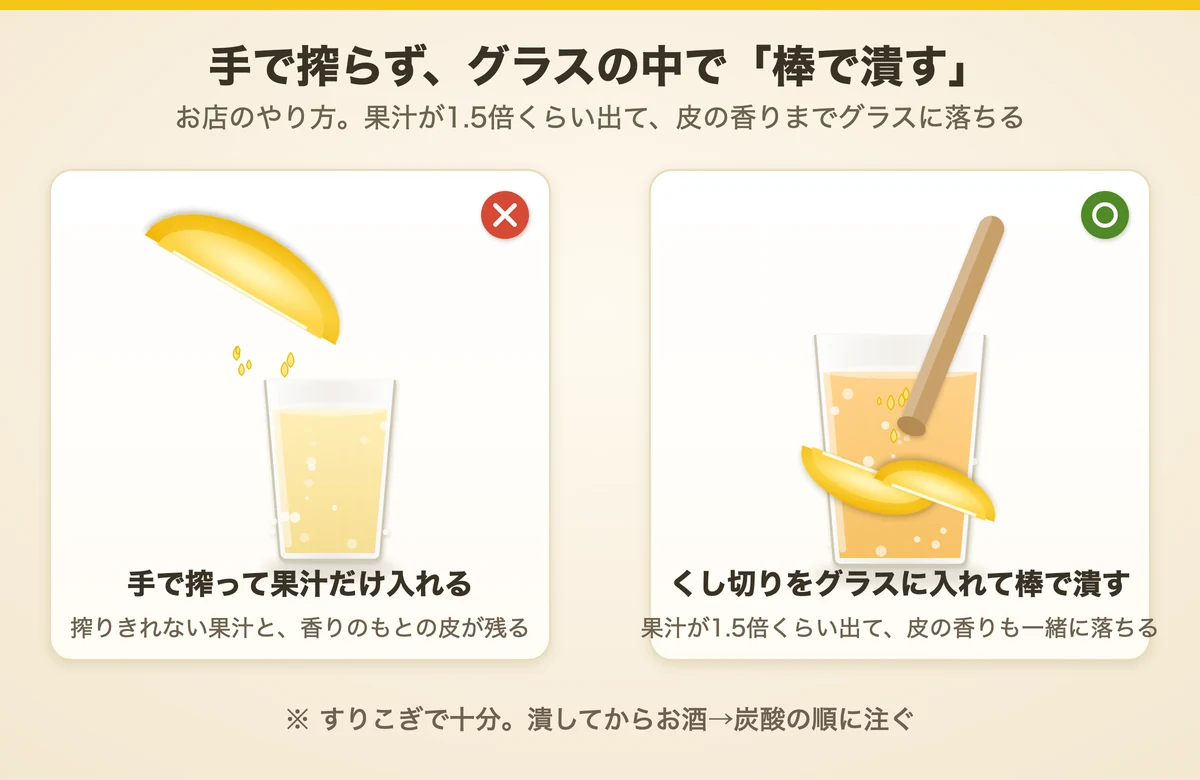 手で搾って果汁だけ入れる方法と、くし切りをグラスの中で棒で潰すお店の方法の比較イラスト