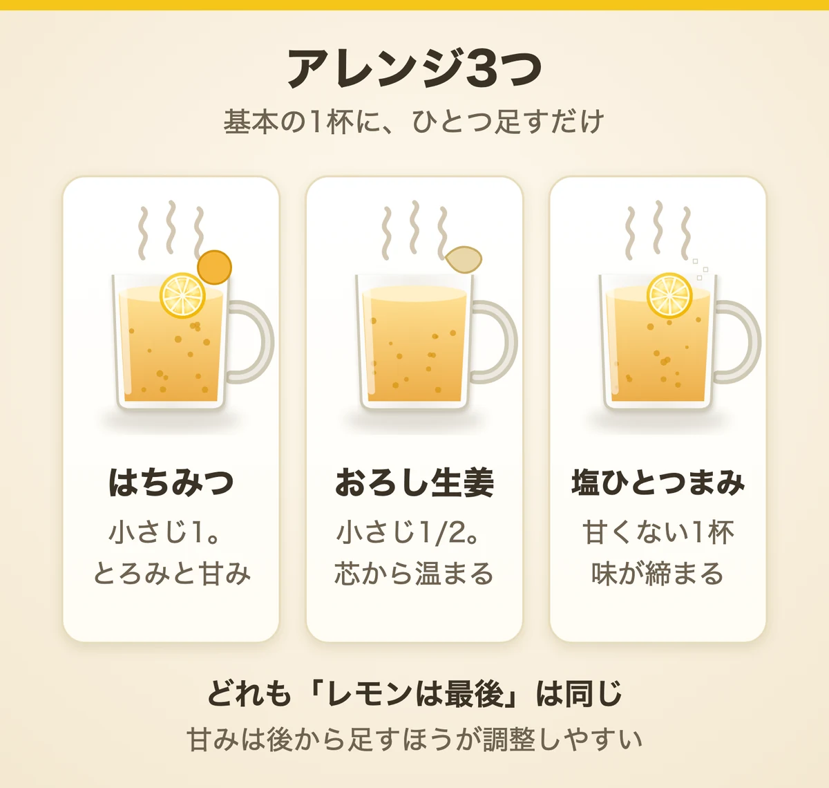 アレンジ3つ：はちみつ小さじ1、おろし生姜小さじ2分の1、塩ひとつまみ