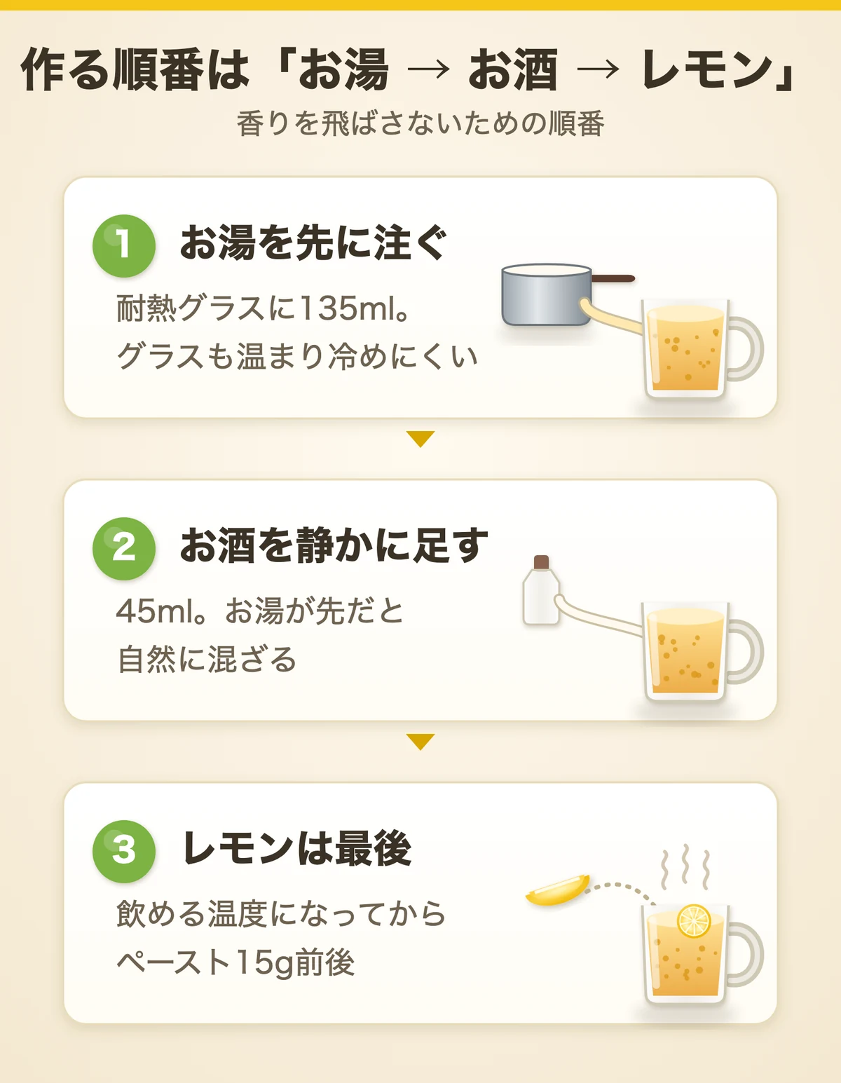 作る順番：①お湯を先に注ぐ ②お酒を静かに足す ③レモンは最後