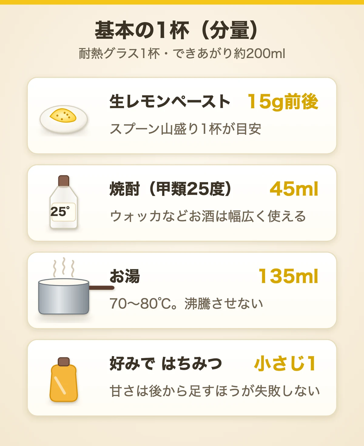 基本の分量:生レモンペースト15g前後・焼酎45ml・お湯135ml(70〜80℃)・好みではちみつ小さじ1