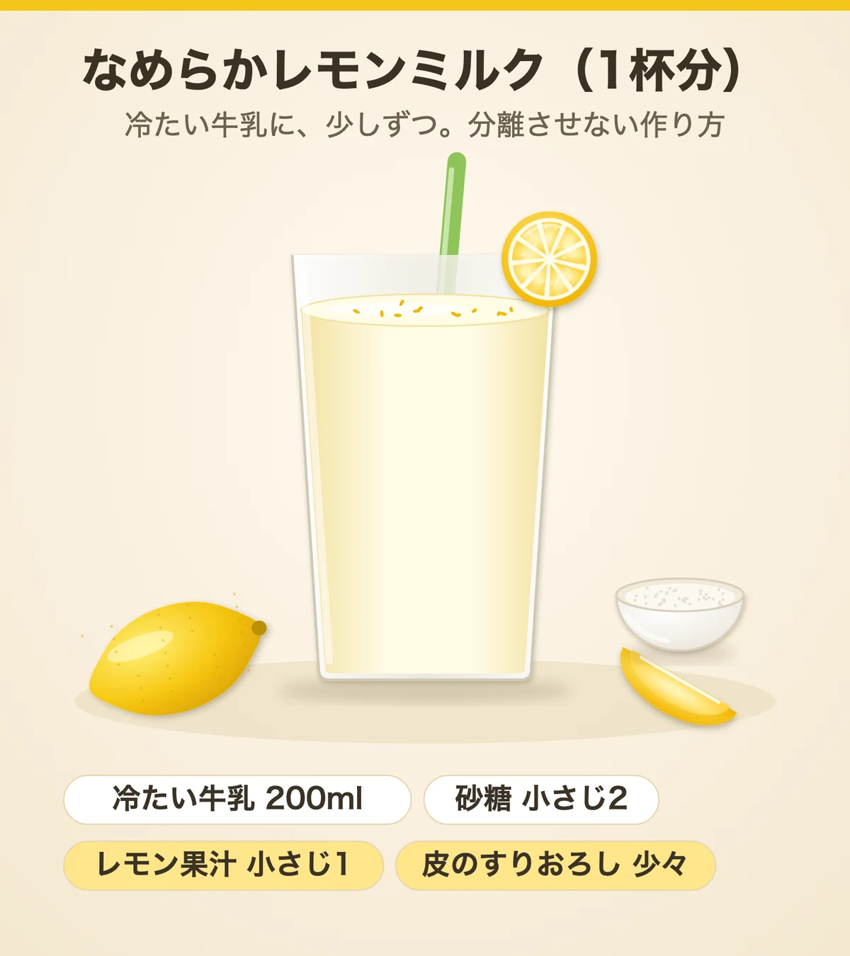 なめらかレモンミルクのイラスト。レモンの輪切りとストローを添えたグラスに、皮のすりおろしをのせたレモンミルク。材料は冷たい牛乳200ml、レモン果汁小さじ1、砂糖小さじ2、皮のすりおろし少々