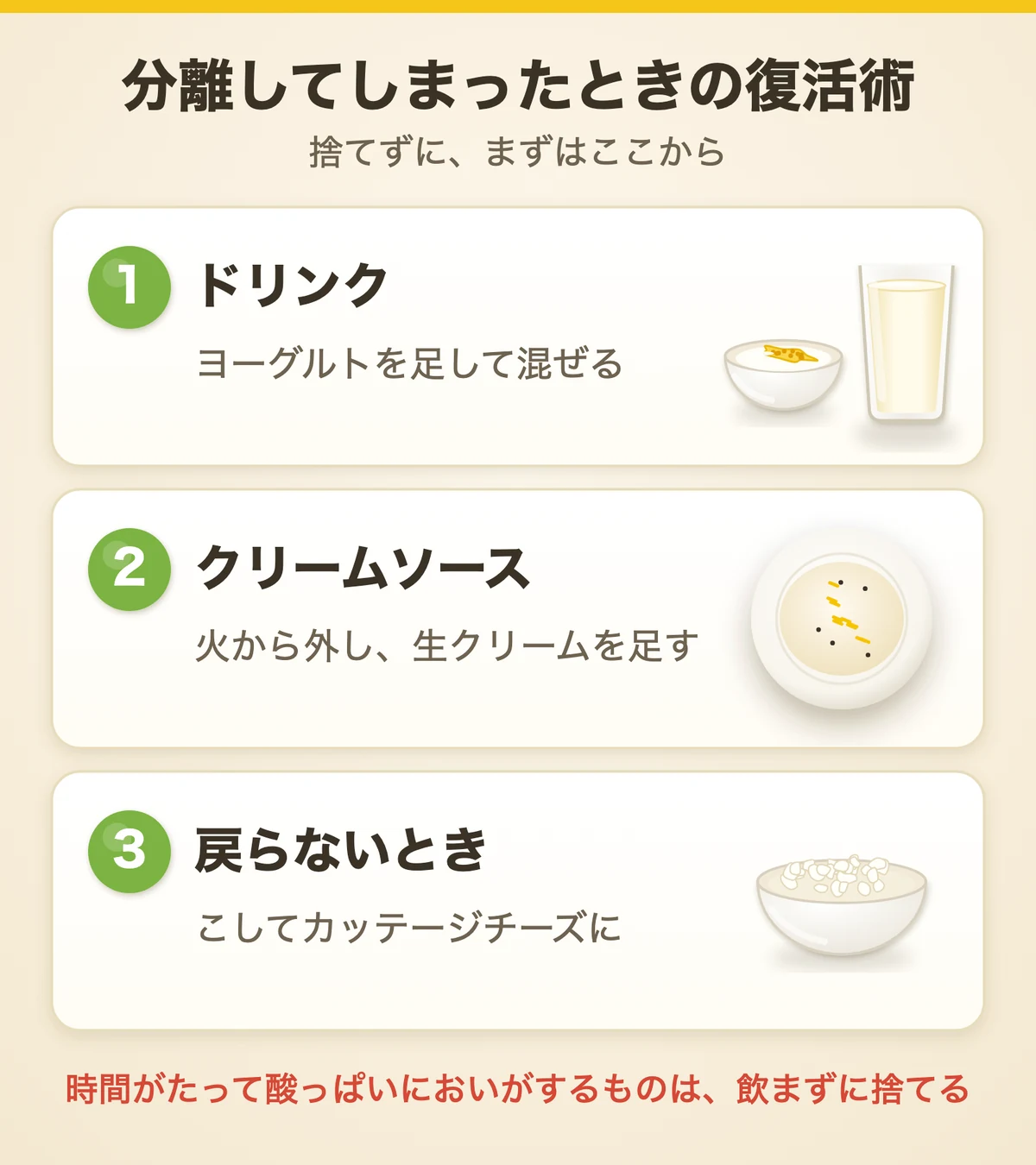 分離してしまったときの復活術の図。ドリンクはヨーグルトを足して混ぜる、クリームソースは火から外して生クリームを足す、戻らないときはこしてカッテージチーズにする