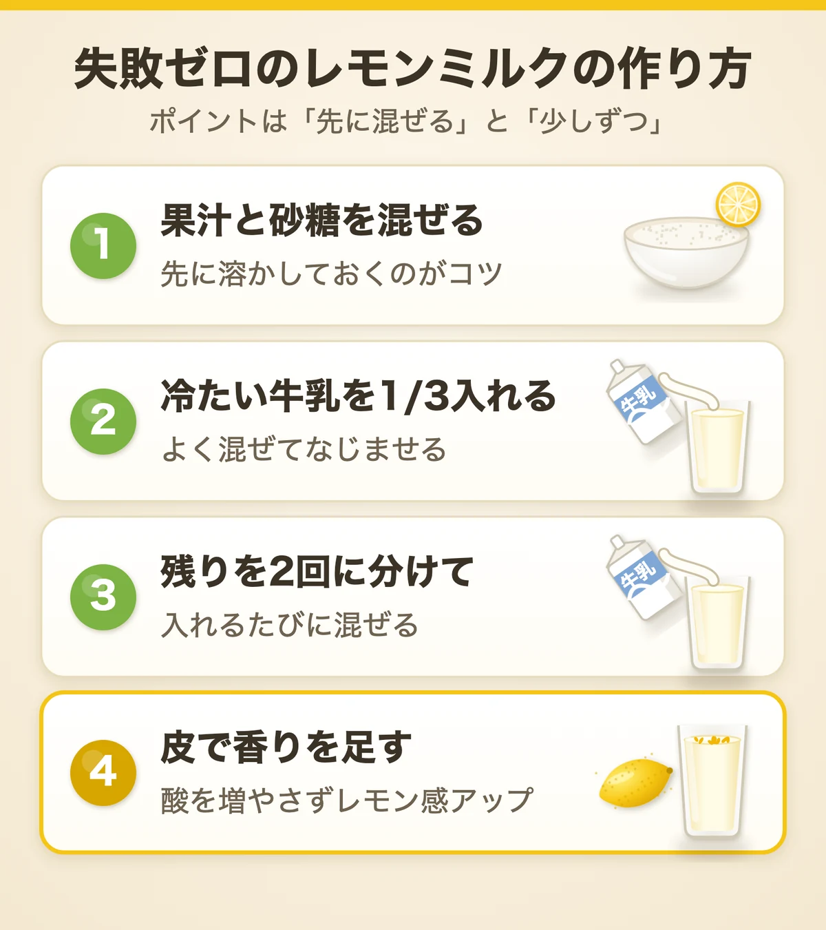 失敗しないレモンミルクの作り方の図。果汁と砂糖を混ぜる、冷たい牛乳を3分の1入れる、残りを2回に分けて入れる、皮で香りを足す