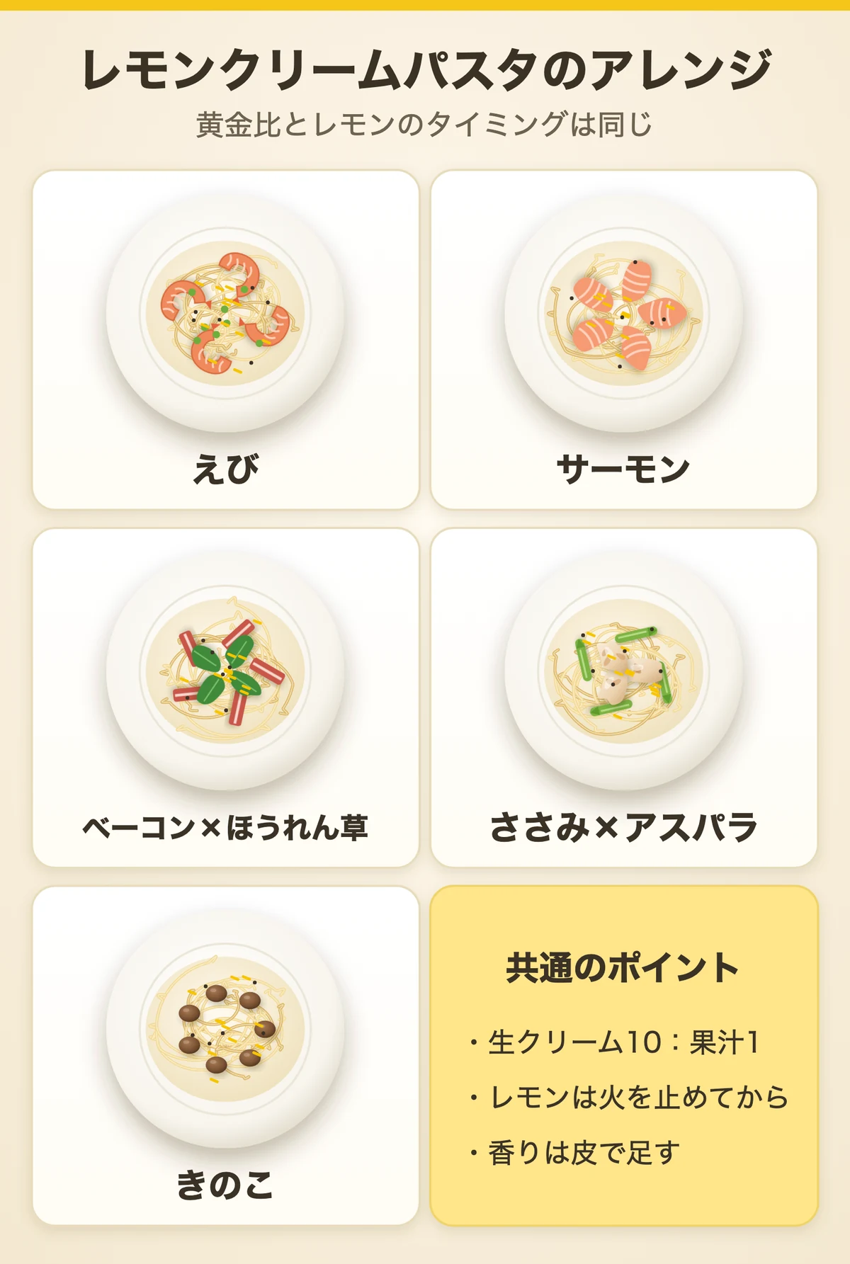 レモンクリームパスタのアレンジ5つのイラスト。えび、サーモン、ベーコンとほうれん草、ささみとアスパラ、きのこ