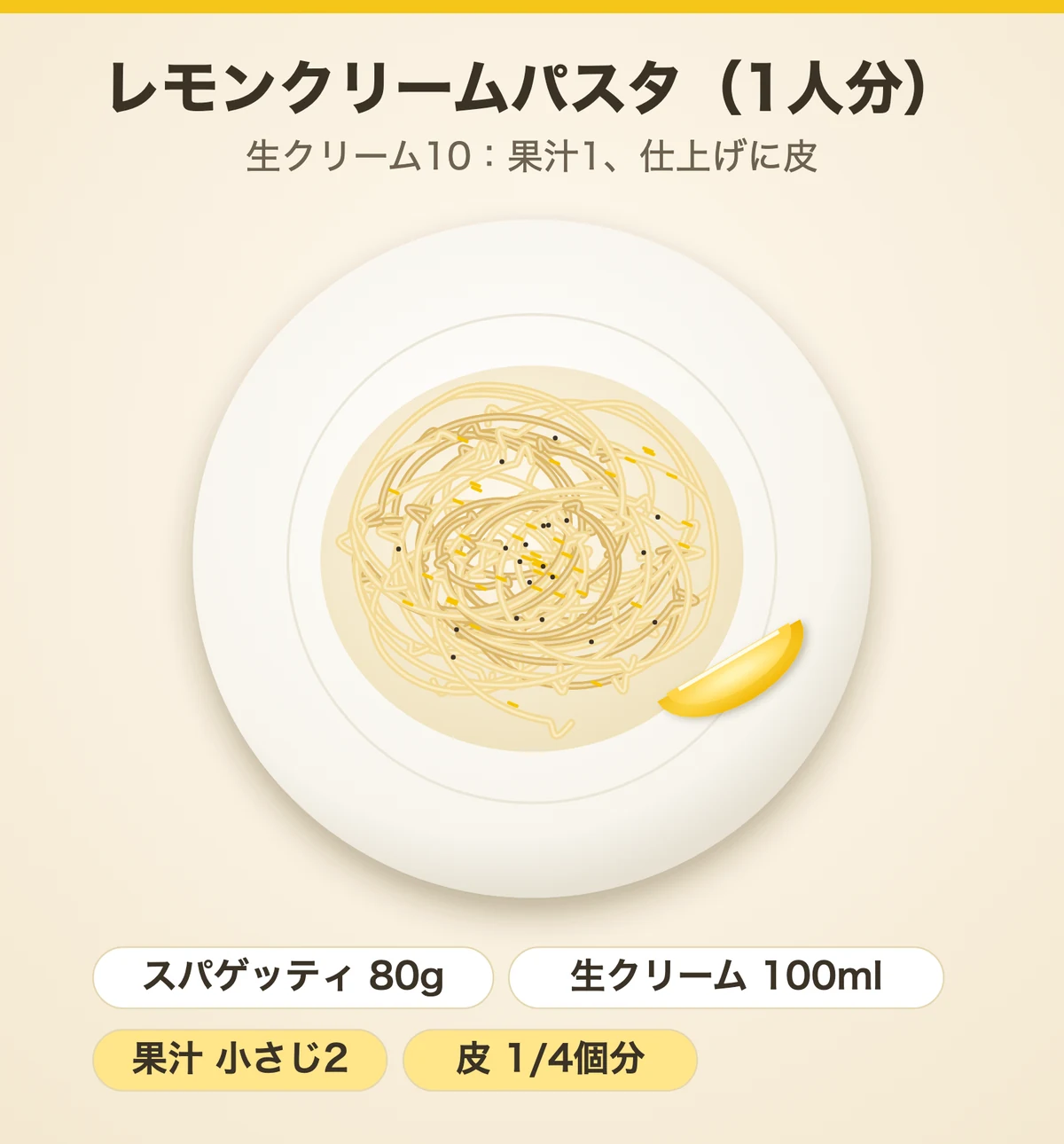 上から見たレモンクリームパスタのイラスト。白いお皿にクリームソースのスパゲッティ、レモンの皮のすりおろしと黒こしょう、くし切りレモン